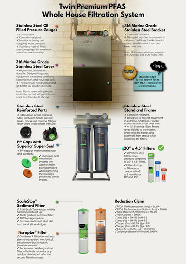 Aquaco premium twin water filtration system features