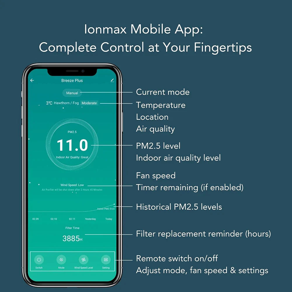 Ionmax Breeze Plus Air Purifier mobile app features
