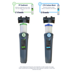 Two water filters with labeled stages and replacement time on a white background