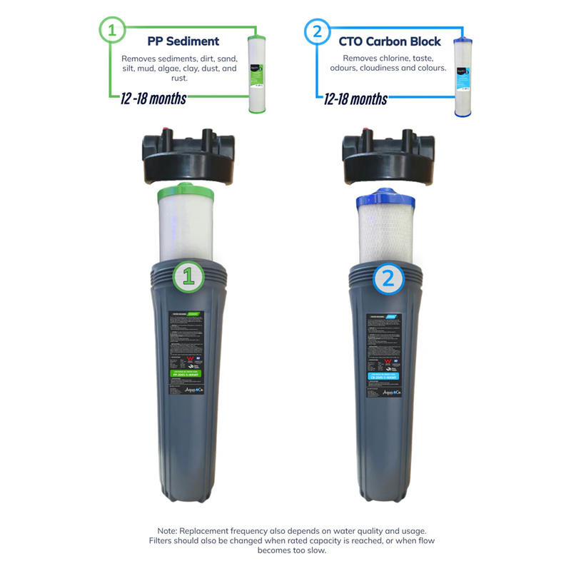 Two water filters with labeled stages and replacement time on a white background