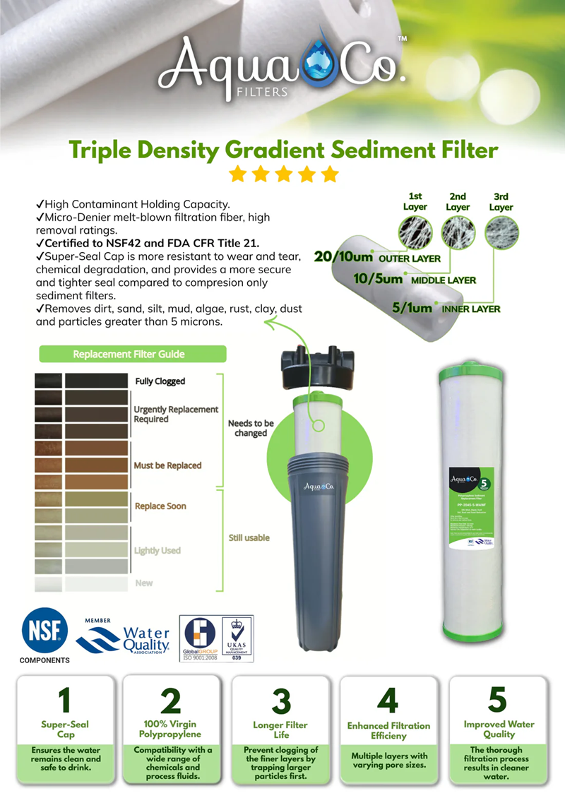 AquaCo triple density gradient sediment water filter cartridges showing three layer design and replacement guide