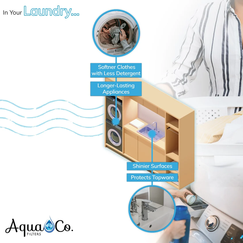 AquaCo water softening filter system benefits for laundry with softer clothes and longer-lasting appliances
