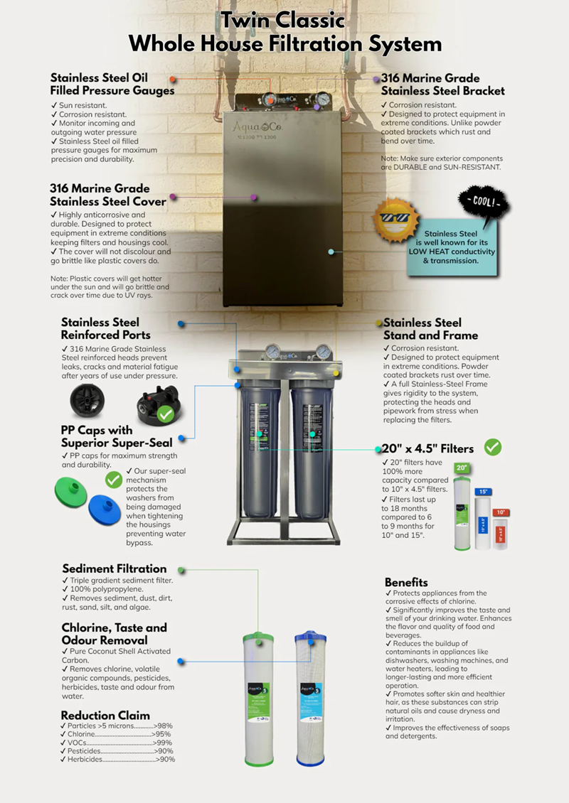 AquaCo water softening filter system with stainless steel housing, reinforced ports, 20 inch 4.5 inch filters, and sediment filtration for whole house water treatment