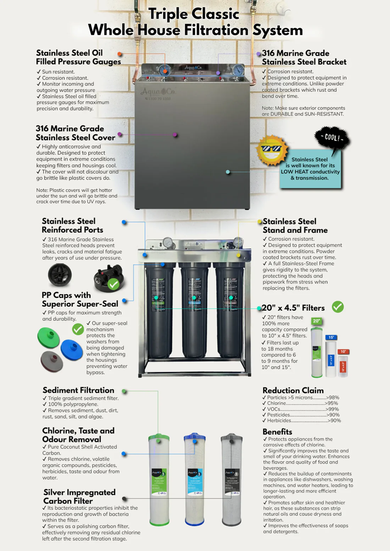 AquaCo whole house water filter system with triple classic filtration including stainless steel cover and 20x4.5 inch filters