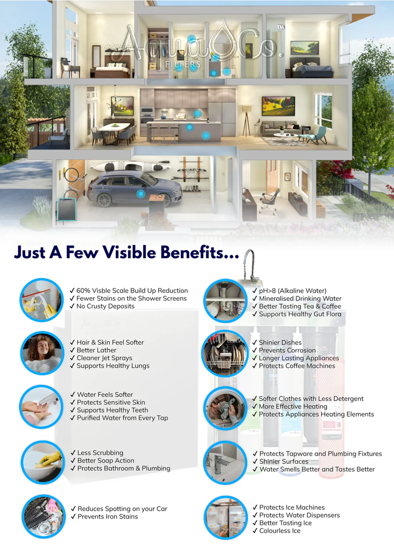 AquaCo whole house water filter system showing clean water benefits throughout a multi-level home with kitchen, bathroom, and laundry