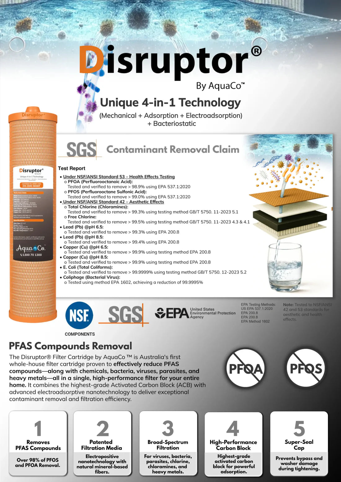 AquaCo Disruptor water filter cartridges showcasing unique 4-in-1 technology for effective contaminant removal and heavy metals filtration