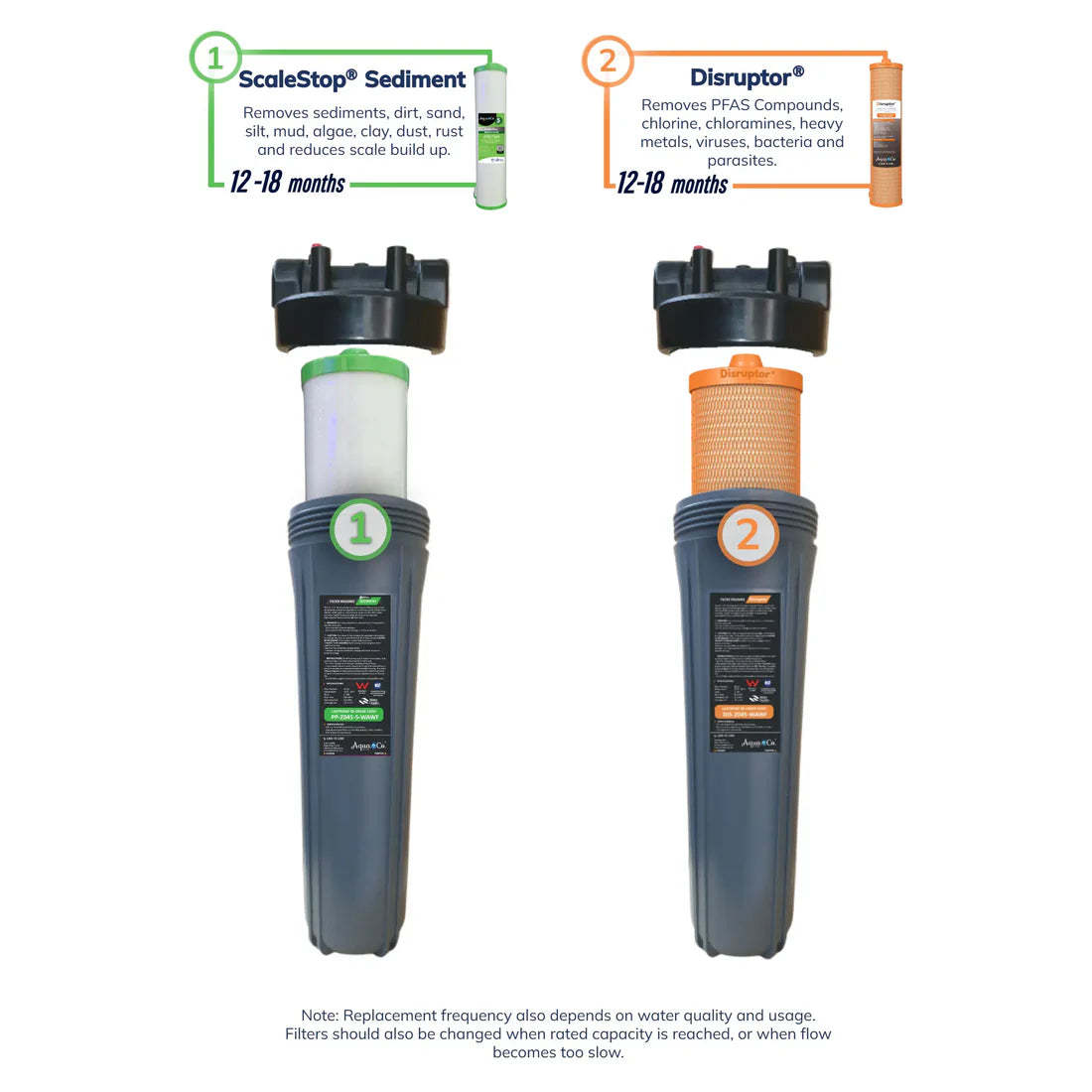 AquaCo water filter cartridges with ScaleStop sediment and Disruptor for PFAS removal