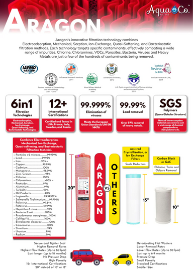 Aragon filtration system advertisement with various certifications and features listed.