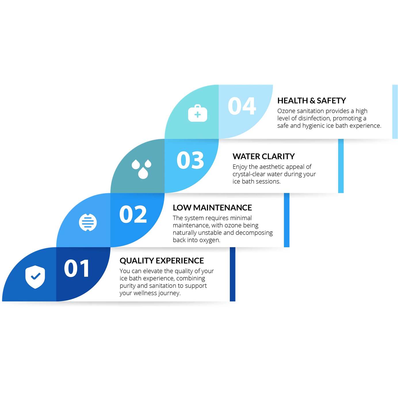 Chill Bunny ice bath features including quality experience, low maintenance, water clarity, and health safety benefits