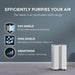 Ionmax air purifier with UVX-Shield virus deactivation and SmartSens air quality monitoring