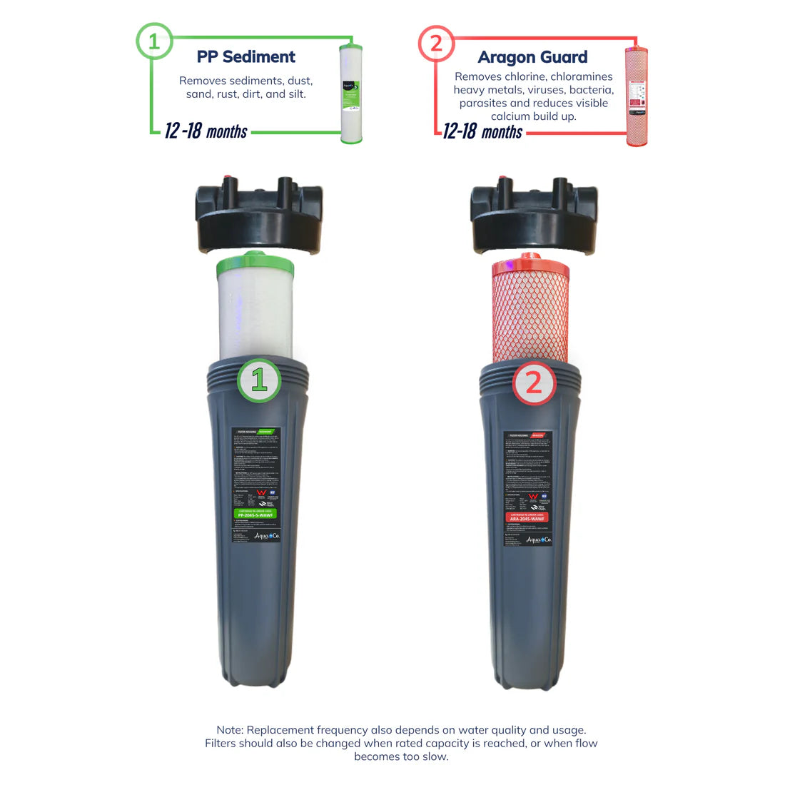sediment and aragon replacement water filter uses and replacement frequency 