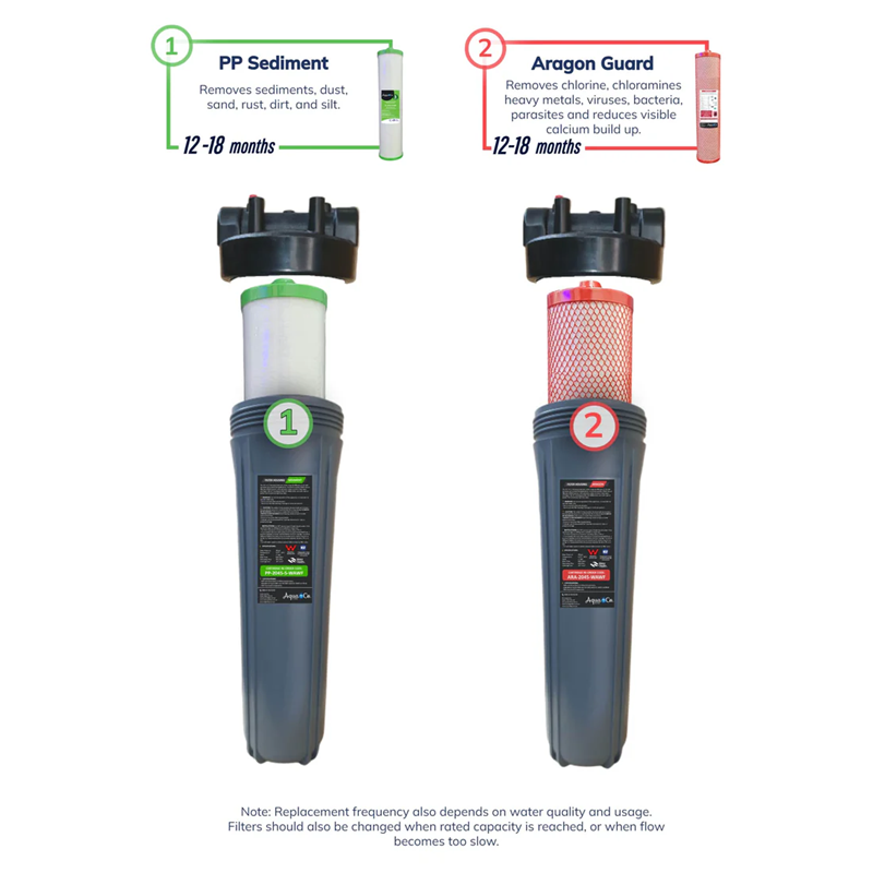 Two water filter cartridges with labels indicating their functions and replacement timeframes on a white background.