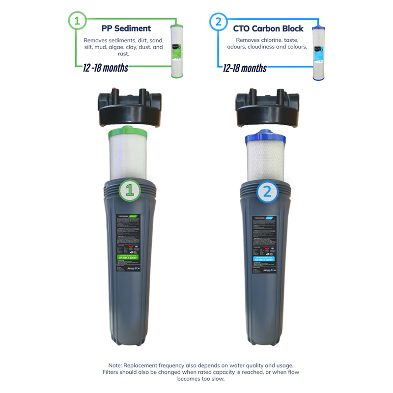 sediment and carbon water filter cartridges with labeled stages and replacement time on a white background