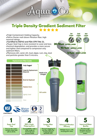 Aqua Co. Triple Density Gradient Sediment Filter with product details and certifications brochure