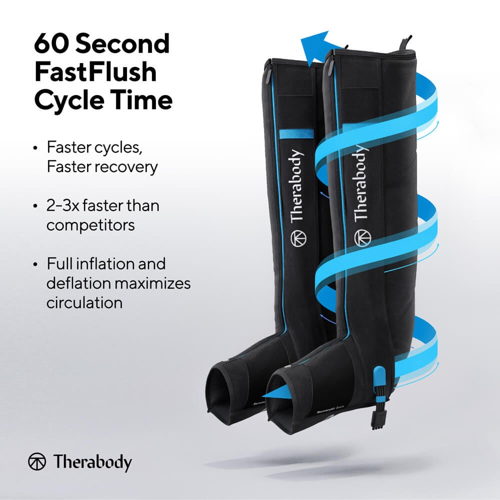 Therabody compression boots with 60 second FastFlush cycle for faster recovery and improved circulation