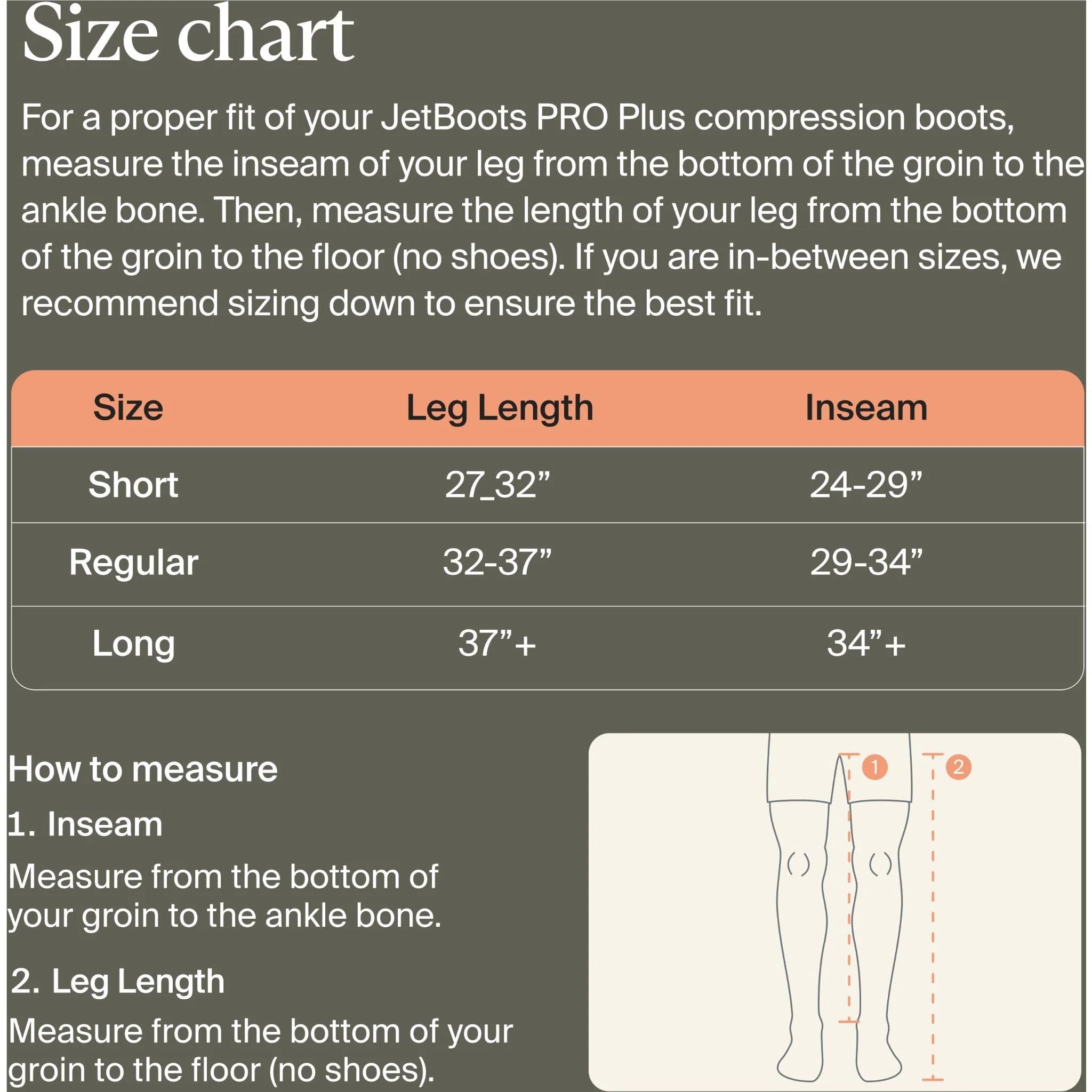 Size chart showing leg length and inseam measurements for Therabody JetBoots PRO Plus compression boots