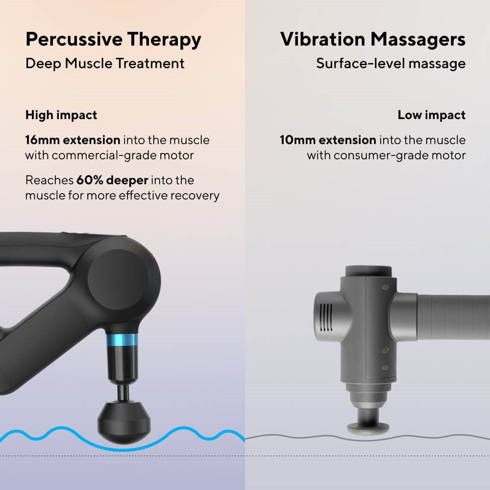 Therabody massage gun showing percussive therapy for deep muscle treatment versus vibration massagers for surface-level massage